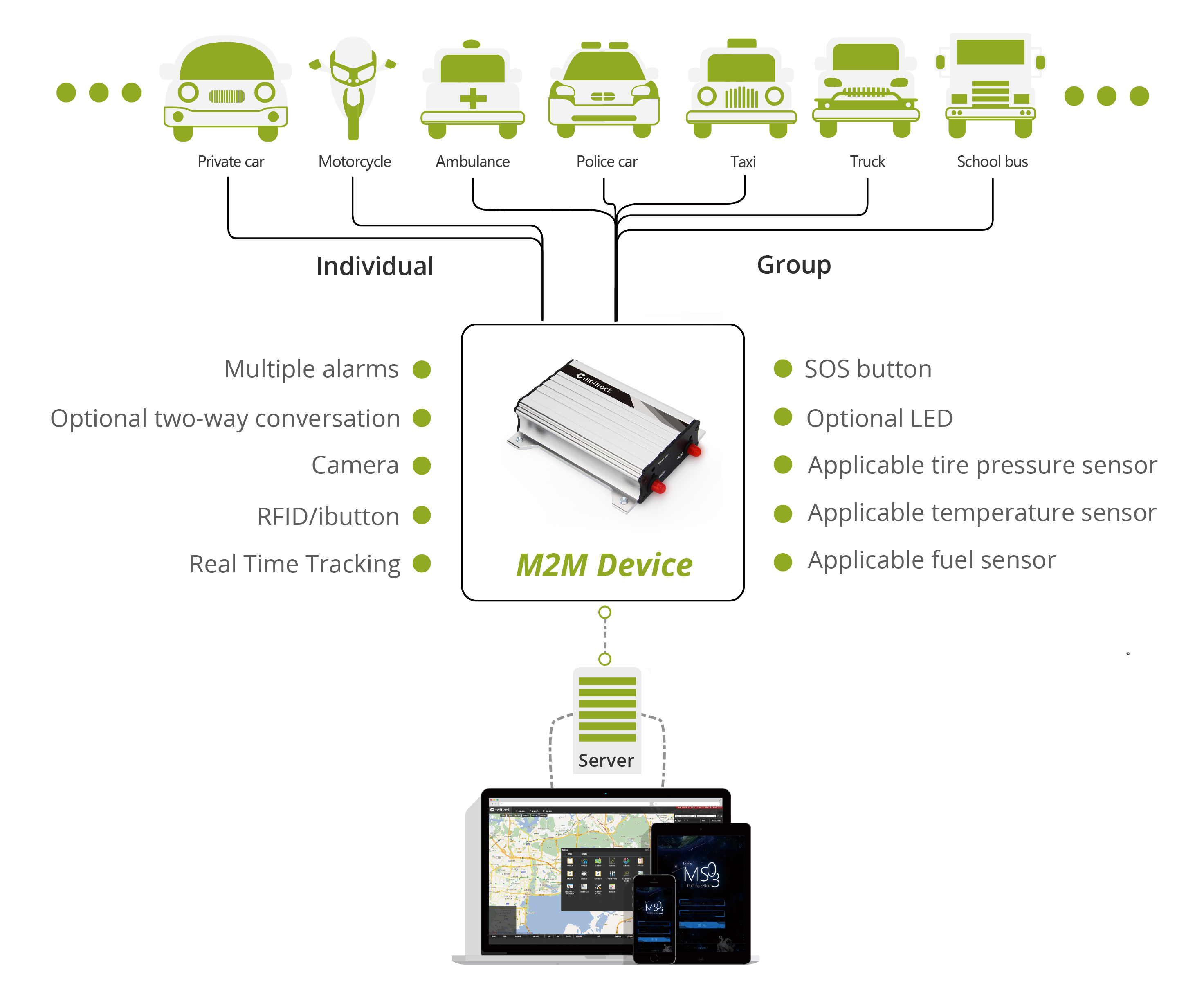 meitrack fleet management system