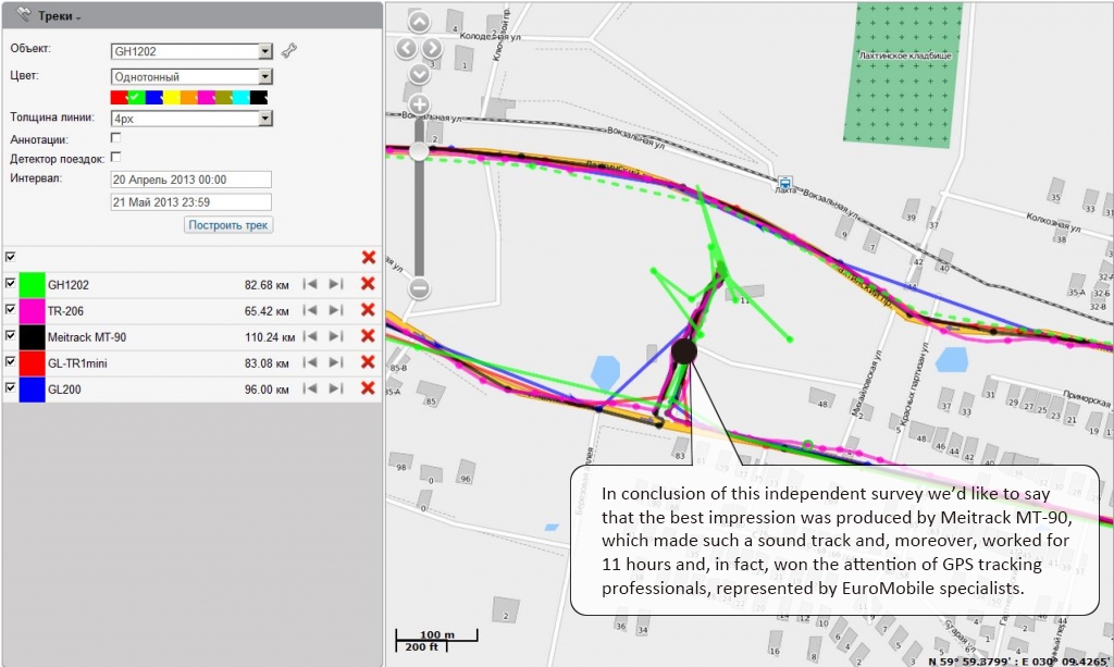 Meitrack MT90 GPS Tracker Uses in Bike Race
