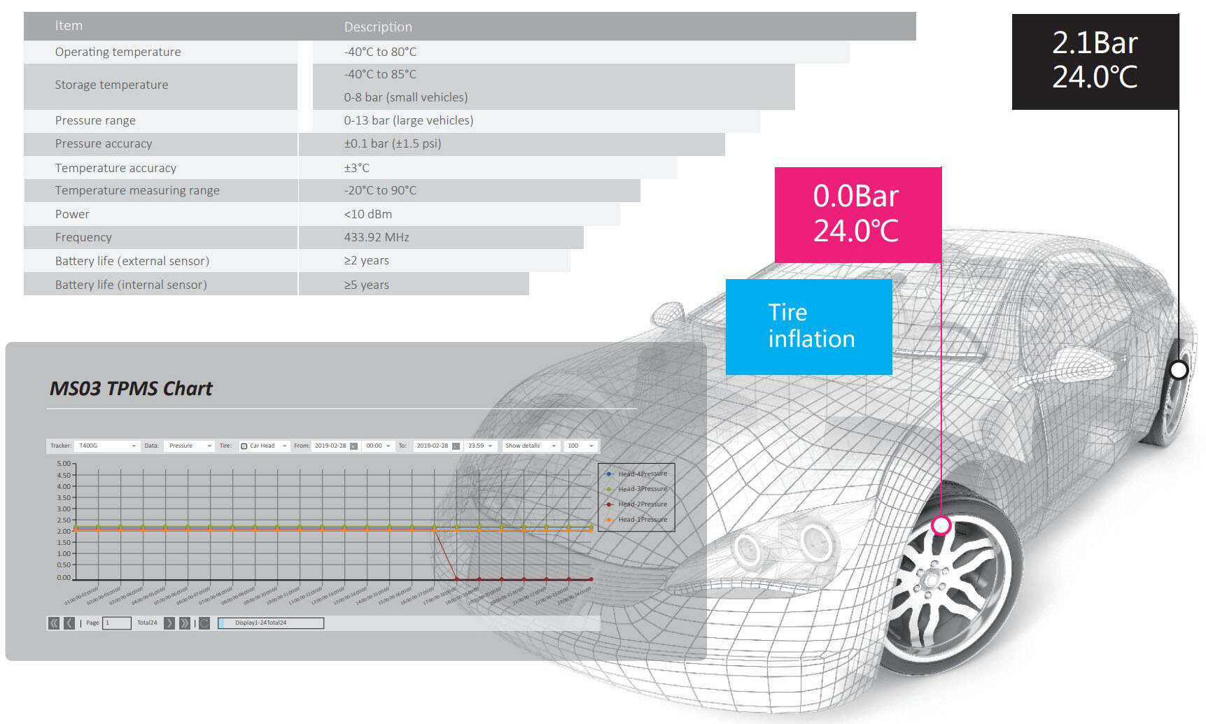 meitrack-tire-pressure-monitoring-system-1