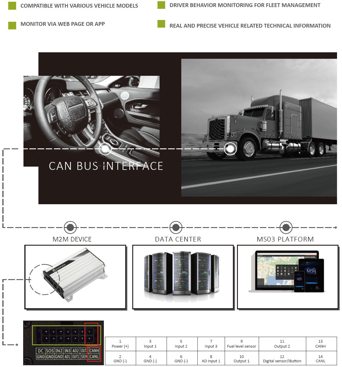 Automotive-CAN-Bus-System-1