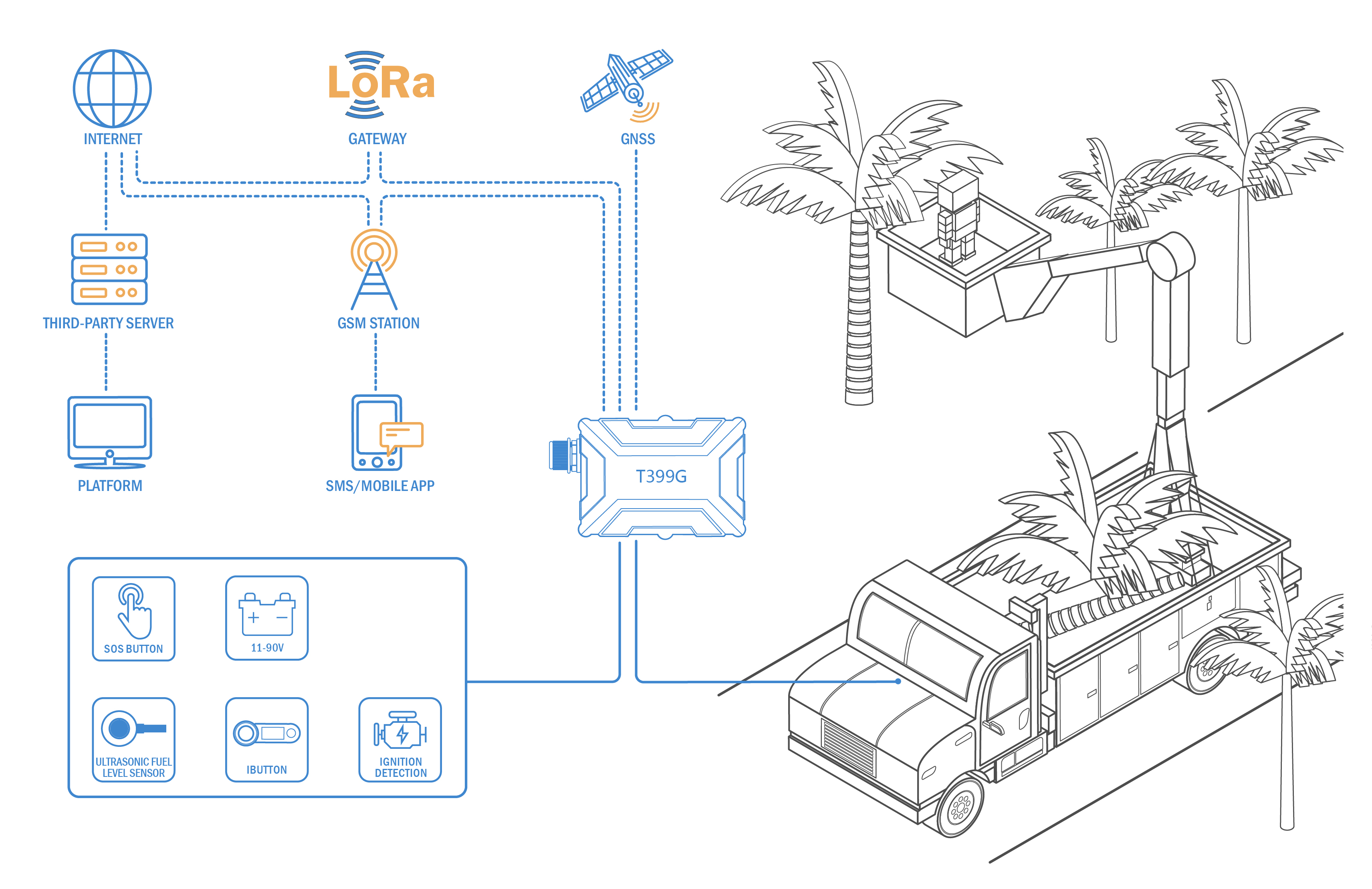LORABASED FLEET TRACKING SOLUTION Meitrack