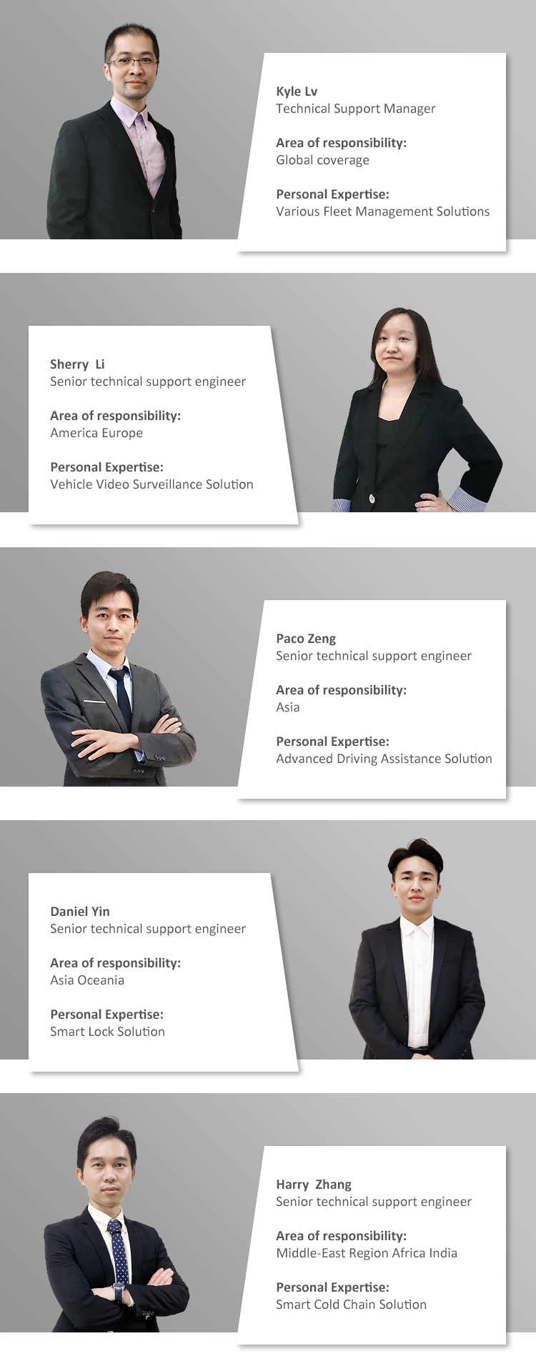Meet the FAE Team
