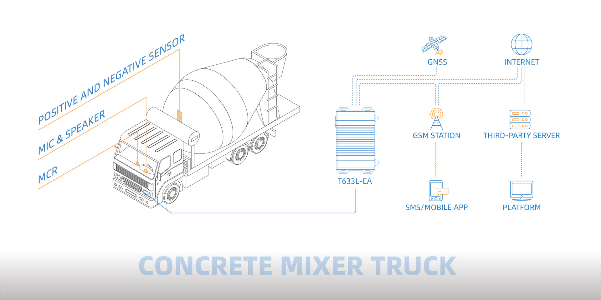 4concrete-mixed-truck
