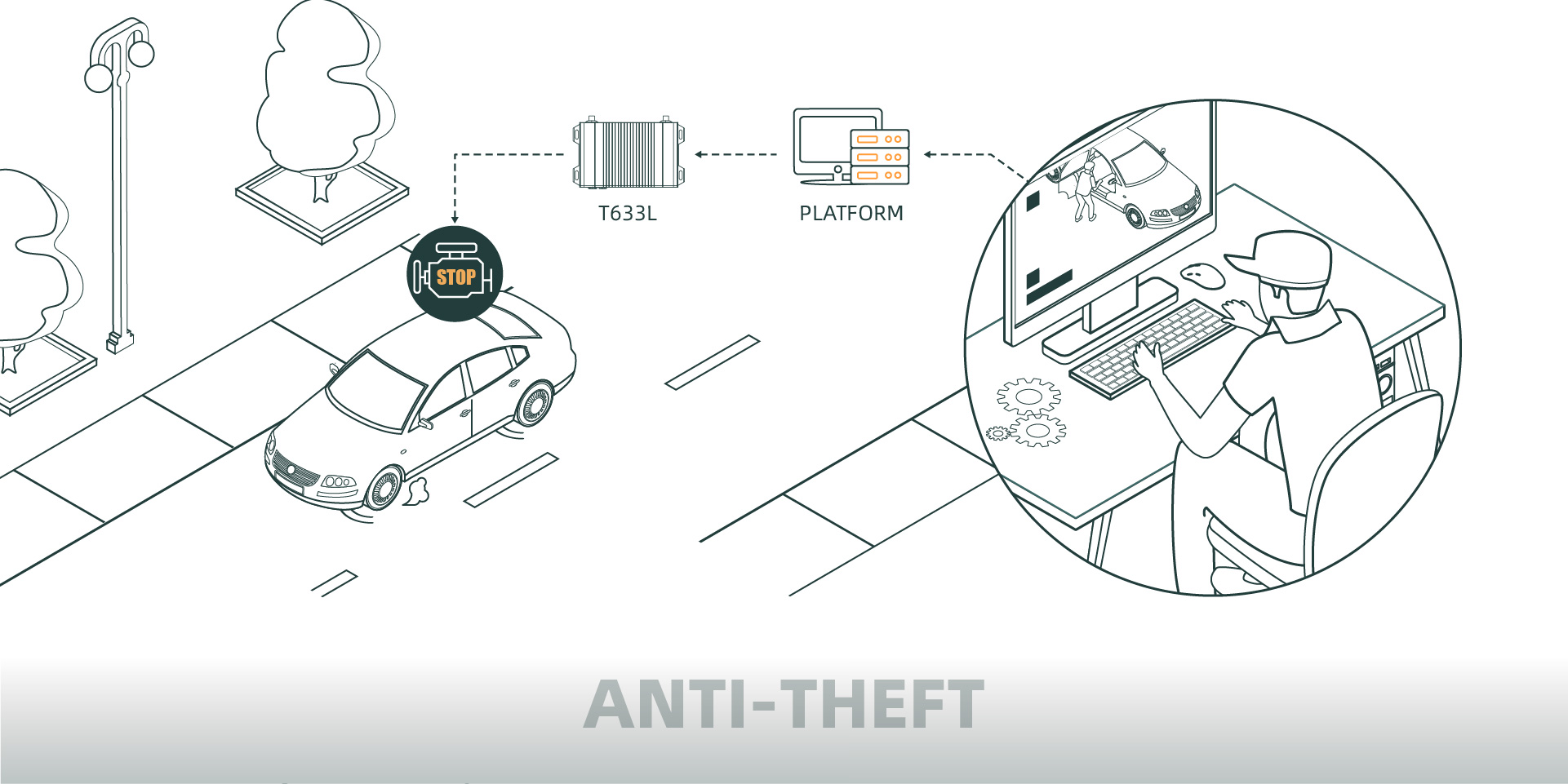anti-theft1