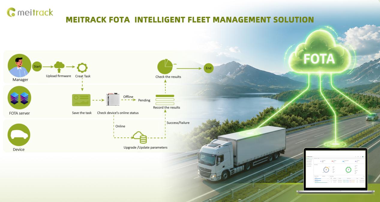 Meitrack FOTA: Manage Your Fleet — Even When It’s Offline