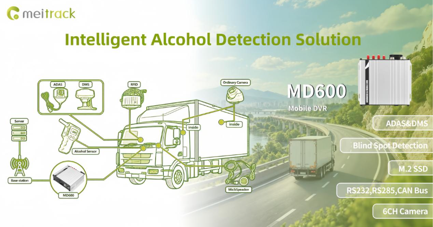 MD600 Intelligent Alcohol Detection Solution